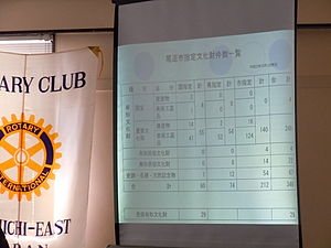 PowerPointで説明中1